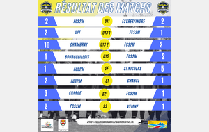 Résultats du week-end