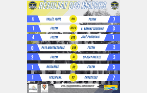 Résultats du week-end