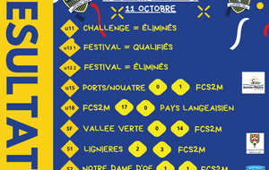 Résultats du week-end
