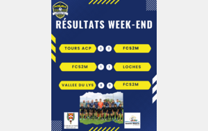 Résultats du week-end