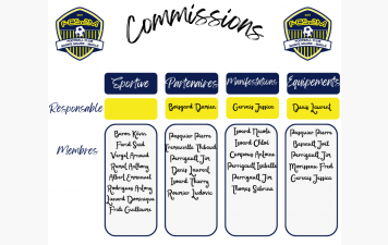 Commissions 2025 - 2026