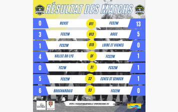 Résultats du week-end