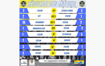 Résultats du week-end