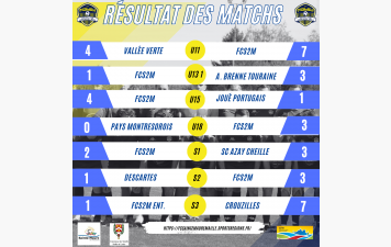 Résultats du week-end