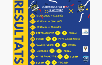 Résultats du week-end