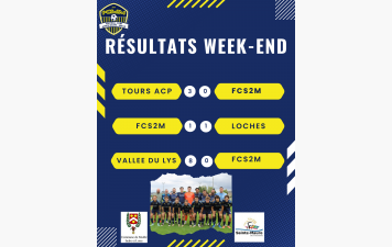 Résultats du week-end