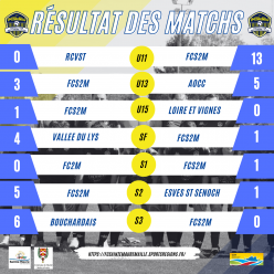 Résultats du week-end