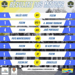 Résultats du week-end