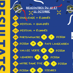 Résultats du week-end